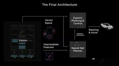 第119期科技說(shuō) 特斯拉AI日全紀(jì)錄，研發(fā)AI訓(xùn)練芯片、造超級(jí)計(jì)算機(jī)，全面助力自動(dòng)駕駛銷售及維護(hù)